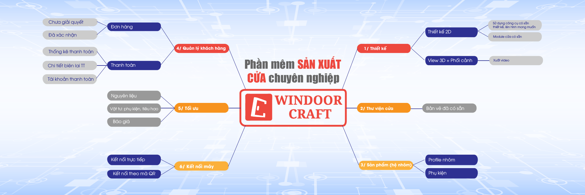 ảnh bìa web Windoor Craft-01